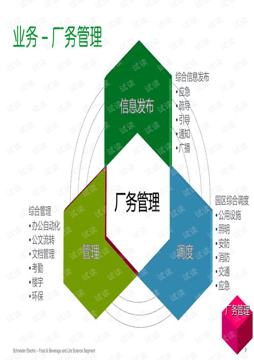 食品饮料加工行业智慧工厂解决方案.pdf