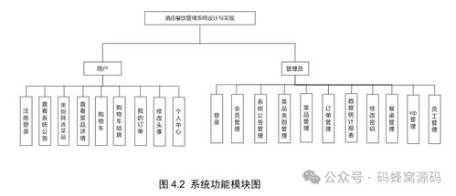 基于springboot vue的酒店餐饮管理系统设计与实现